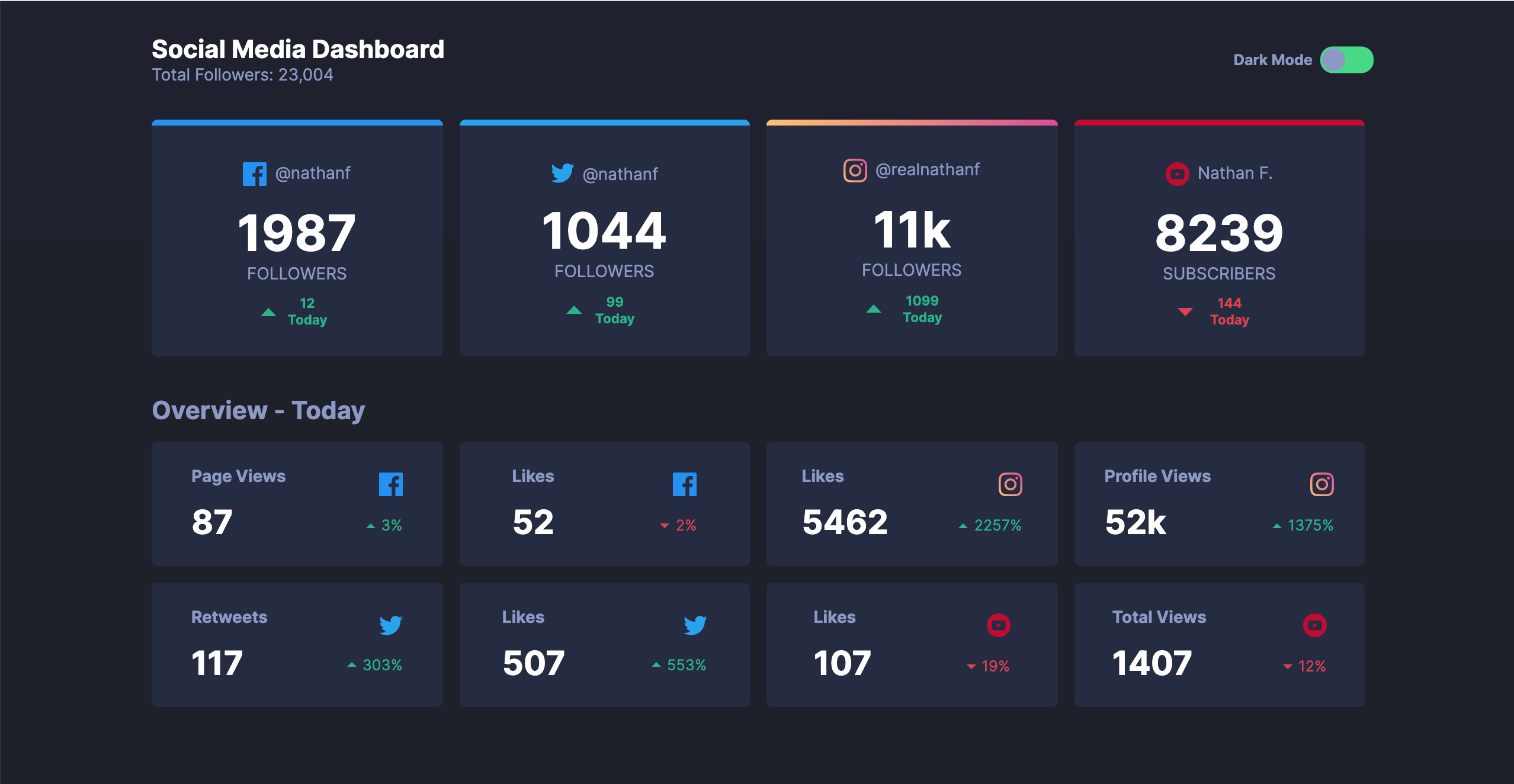 Social Media Dashboard Vanilla JavaScript